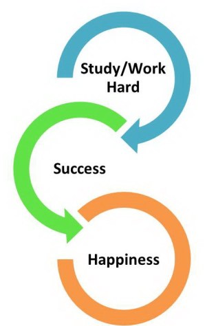 Formula For Happiness