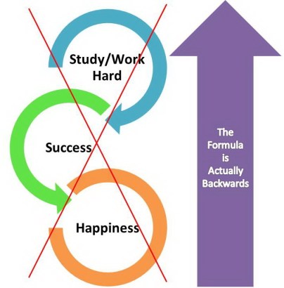 New Formula For Happiness