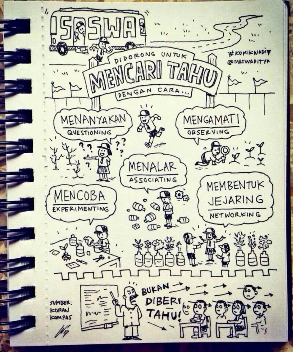 Mendorong siswa mencari tahu